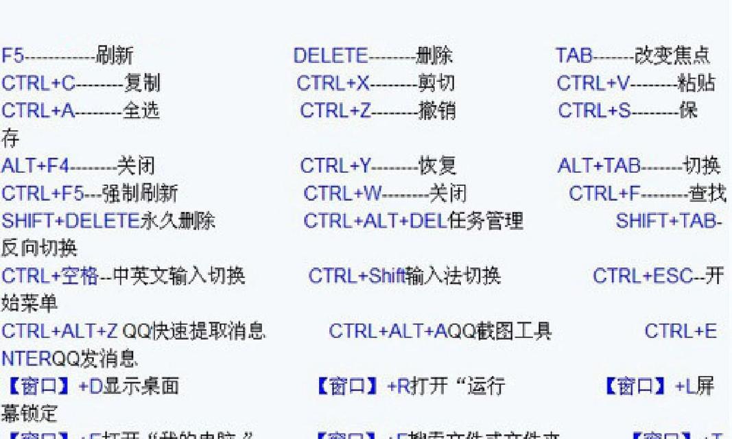 如何快速关闭桌面所有窗口的快捷键（一键解放桌面）  第1张