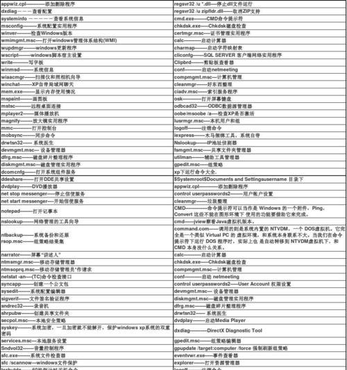 掌握DOS基本命令大全，轻松玩转命令行（深入了解DOS命令）  第1张