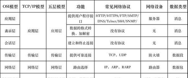 调制解调器与网卡的区别（探究数字信号处理设备的差异与功能特点）  第1张