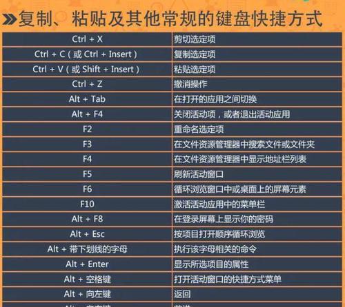 电脑常用基本快捷键有哪些？快捷键大全是什么？  第1张