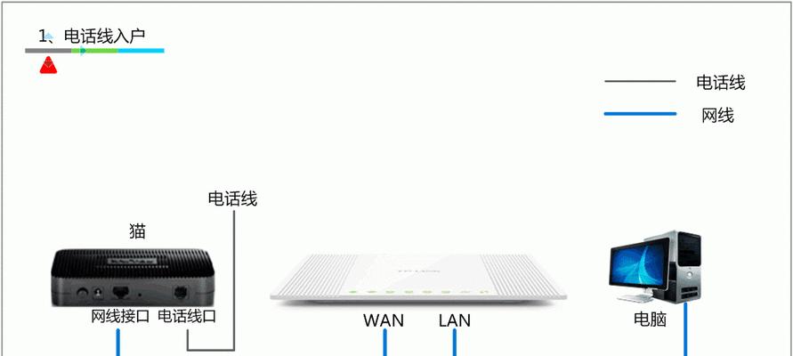 无线路由器如何接线？无线路由器接线方法是什么？  第1张