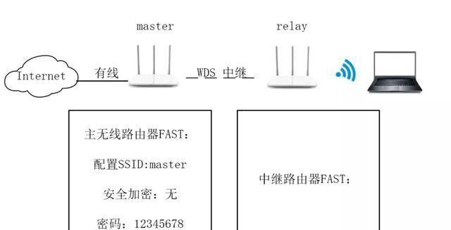 无线路由器如何接线？无线路由器接线方法是什么？  第2张