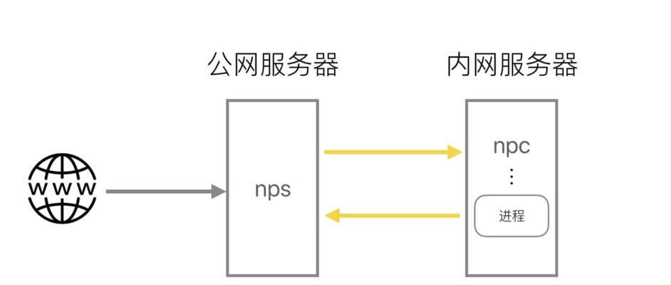 局域网服务器搭建步骤有哪些？局域网服务器搭建教程图解是什么？  第1张