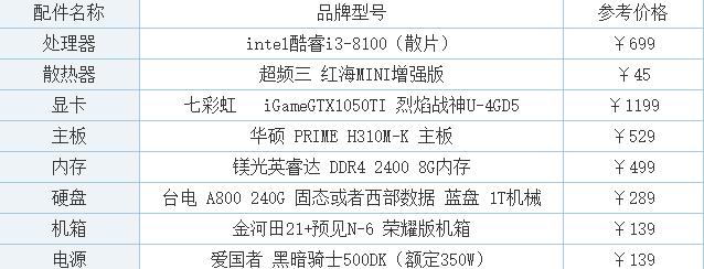 电脑CF配置要求是什么？CF游戏最低配置要求是多少？  第2张