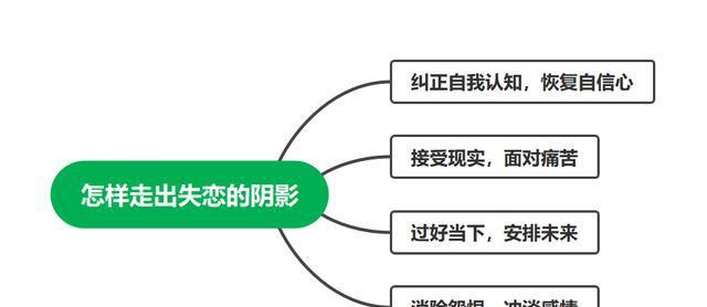 如何解除情侣空间关系？情侣空间解除方法是什么？  第3张