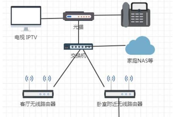 如何把电脑当成无线路由器使用？电脑无线路由器设置方法是什么？  第1张