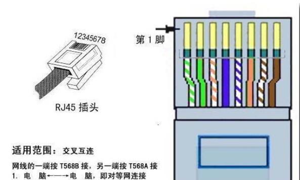 两台台式机一根网线怎么上网？台式机网络连接方法是什么？  第3张