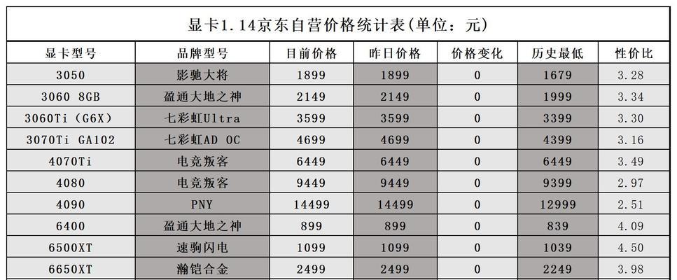 2023年显卡排行榜前十名有哪些？最佳显卡排名是什么？  第1张