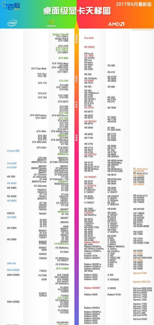 2023年显卡排行榜前十名有哪些？最佳显卡排名是什么？  第2张