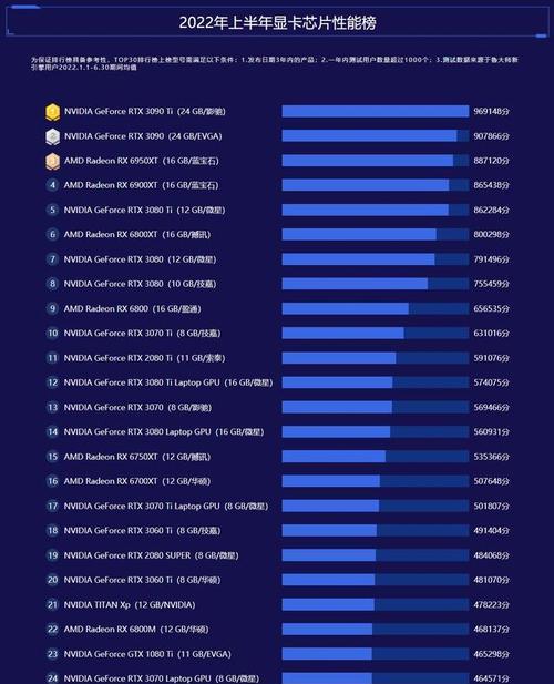 2023年显卡排行榜前十名有哪些？最佳显卡排名是什么？  第3张