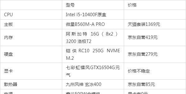 家用组装电脑配置清单有哪些？家用电脑组装配置推荐是什么？  第1张