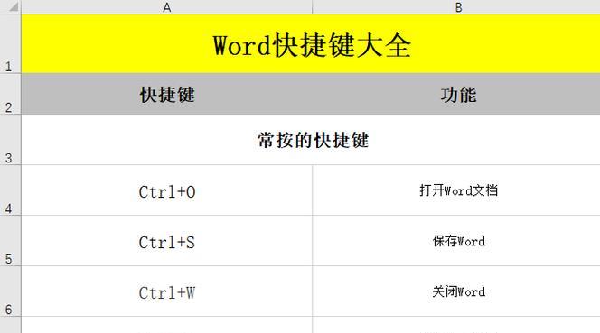 选择复制快捷键是什么？复制快捷键设置方法是什么？  第1张