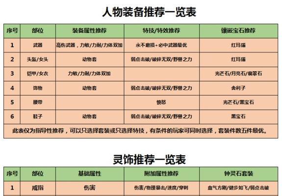 梦幻西游五庄观怎么加点？五庄观加点推荐有哪些？  第2张