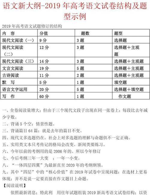 广东高考语文试题分析有哪些？广东高考语文试题解析是什么？  第3张