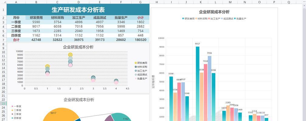 建设网站费用预算有哪些？网站制作费用预算是什么？  第1张