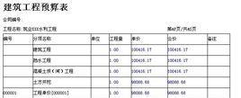 建设网站费用预算有哪些？网站制作费用预算是什么？  第3张