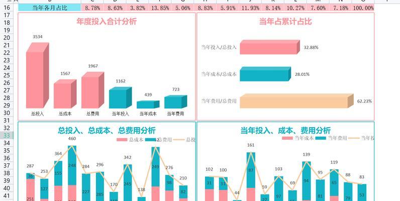 建设网站费用预算有哪些？网站制作费用预算是什么？  第2张