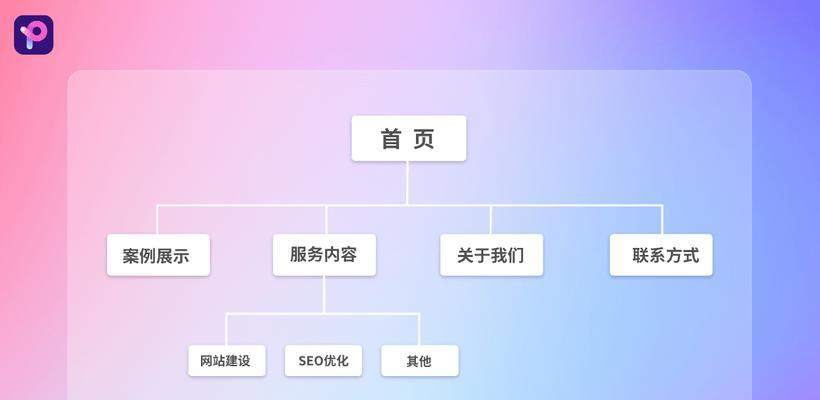 建站系统哪个好用？建站系统推荐有哪些？  第1张