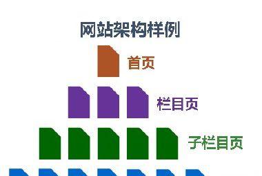 网站架构是什么意思？网站架构定义是什么？  第1张