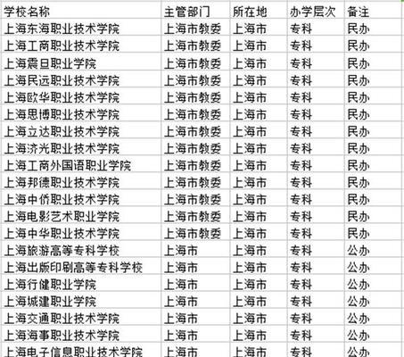 天津专升本可以报考哪些学校？天津专升本院校推荐有哪些？  第1张