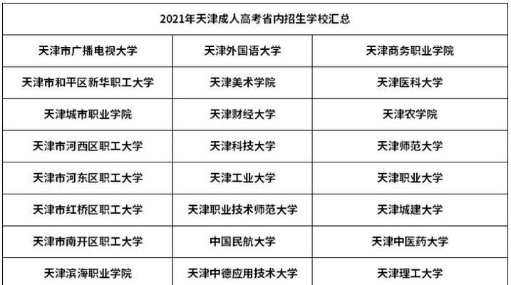 天津专升本可以报考哪些学校？天津专升本院校推荐有哪些？  第2张