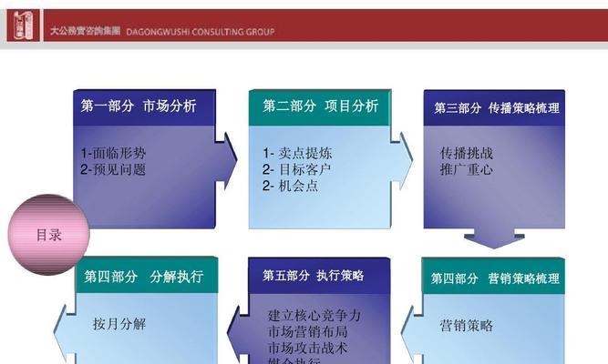 如何进行营销推广？营销推广策略有哪些？  第1张