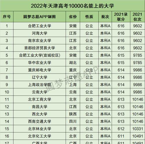 天津中专学校排名榜有哪些？天津中专学校排名是怎样的？  第1张