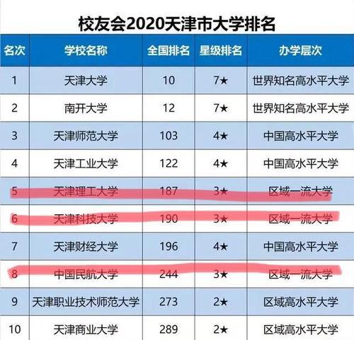 航空大学排名是怎样的？中国航空大学排名有哪些？  第2张