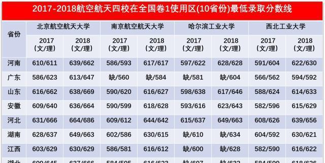 航空大学排名是怎样的？中国航空大学排名有哪些？  第3张