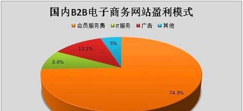 b2b电商平台有哪些？b2b电商平台推荐有哪些？  第3张