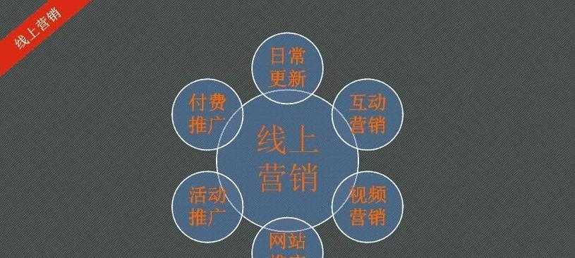 网络营销的特征和功能有哪些？网络营销特征和功能是什么？  第3张