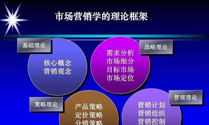 营销策略有哪些方面？营销策略种类有哪些？  第1张