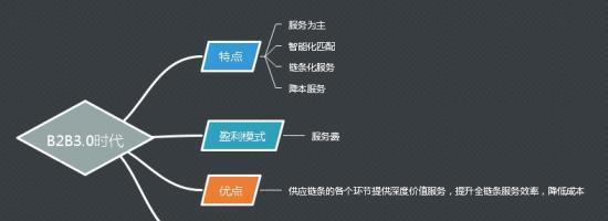 建立公司网站步骤有哪些？公司网站制作流程是怎样的？  第3张