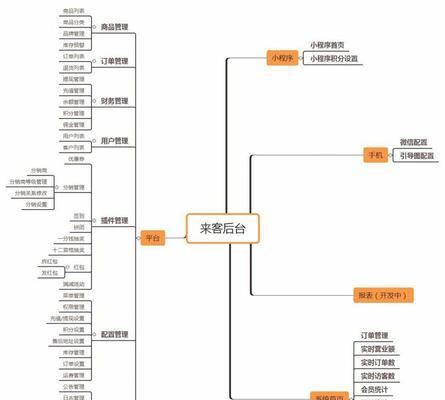 微信小程序开店步骤有哪些？微信小程序开店方法是什么？  第2张