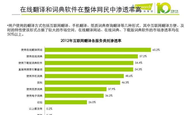 网站建设开发解决方案有哪些？网站开发解决方案是什么？  第1张