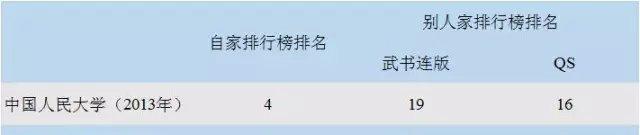 全国高校排名前十有哪些？全国高校排名是怎样的？  第3张