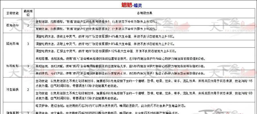 2023年热门手游有哪些？如何选择适合自己的游戏？  第2张