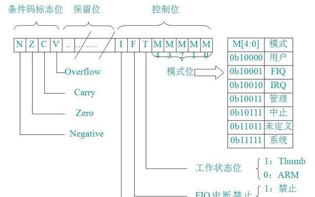 如何启动电脑自动修复系统？遇到系统故障怎么办？  第2张