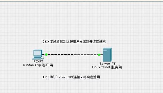 如何使用telnet命令测试端口？常见问题有哪些？  第2张