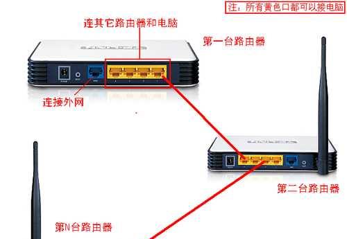 新手无线路由器怎么连接？连接过程中常见问题有哪些？  第3张