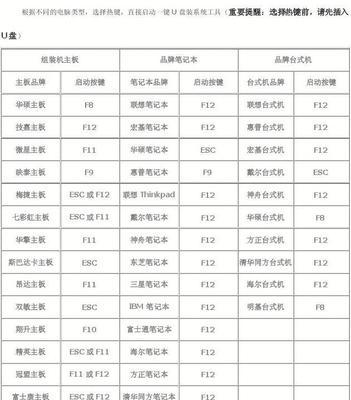 开机总是进入bios界面怎么办？有哪些解决方法？  第1张