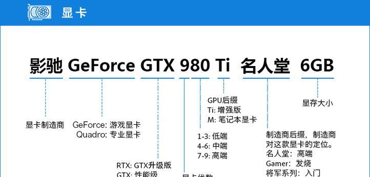 选择笔记本电脑配置攻略：如何根据需求挑选最佳配置？常见误区有哪些？  第2张