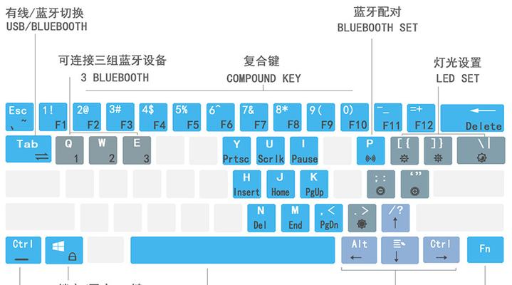 笔记本键盘失灵怎么一键修复？常见问题及解决步骤是什么？  第3张