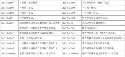 键盘快捷键使用大全？如何提高工作效率？  第2张