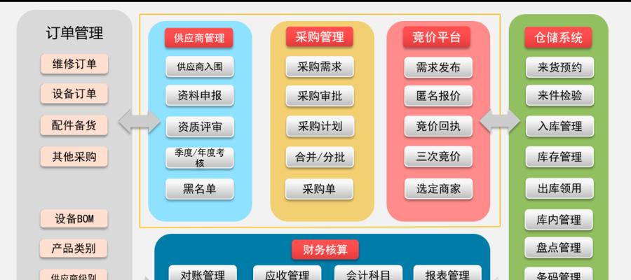 小型公司文件共享软件推荐？如何选择适合的解决方案？  第1张