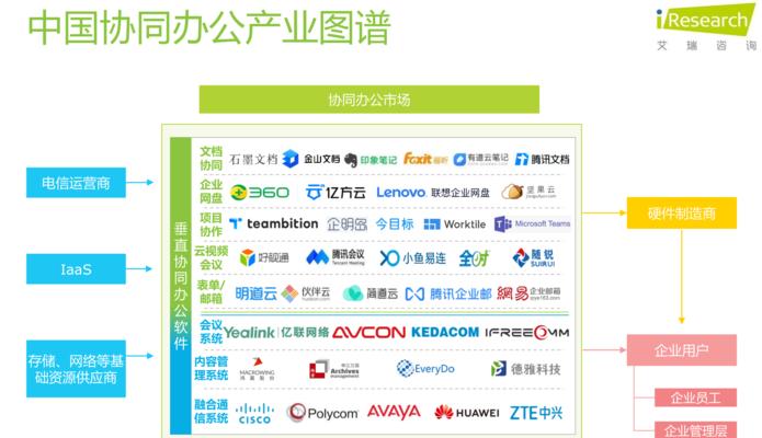 小型公司文件共享软件推荐？如何选择适合的解决方案？  第3张