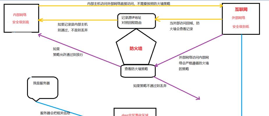 防火墙的作用是什么？有哪些常见类型？  第2张