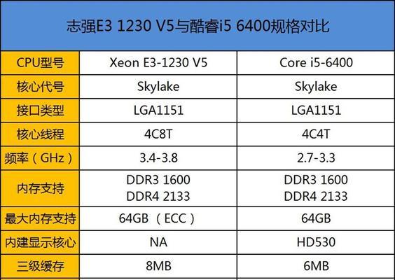 至强CPU性能排行怎么查看？2024年最新排行有哪些变化？  第3张