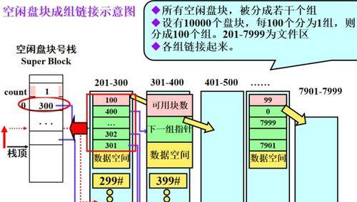 如何合并C盘分出去的磁盘？步骤和注意事项是什么？  第2张