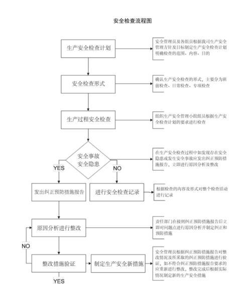 如何开机强制进入安全模式？详细步骤是什么？  第1张